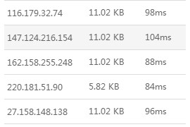 pacificrack建站评测